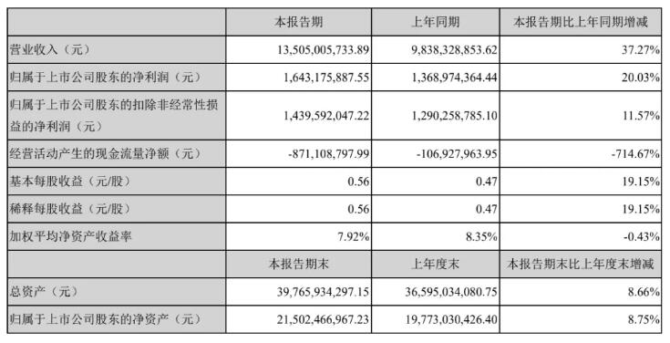 大華股份發(fā)布2021年半年度報告