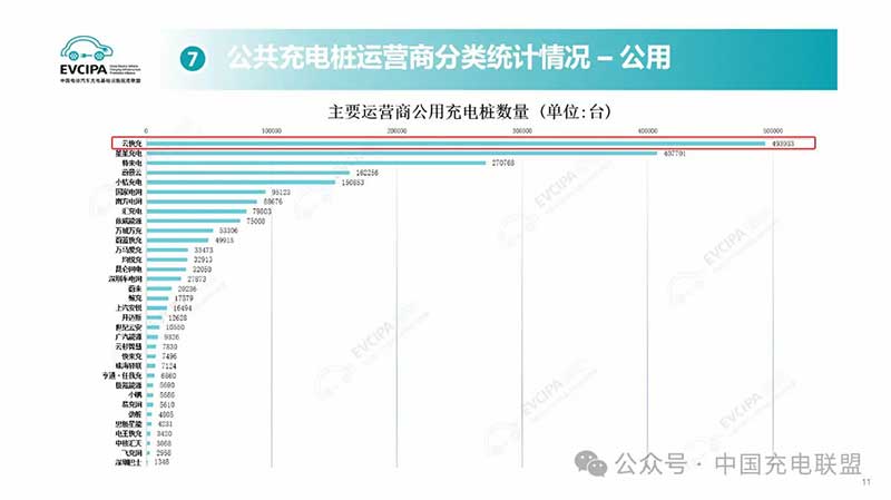 云快充持續(xù)構建穩(wěn)定、安全和開放的新質充電云生態(tài)