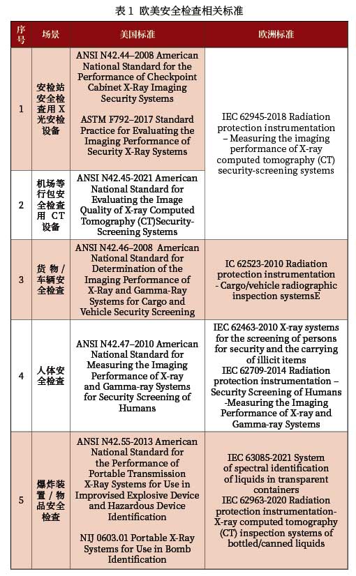 歐洲各國(guó)也由IEC相繼發(fā)布了電離輻射系列標(biāo)準(zhǔn)