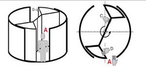 旋轉門技術突破，展箱回縮防夾人兩翼門研發(fā)成功 