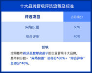 2018用戶喜愛的十大品牌評(píng)選網(wǎng)絡(luò)投票1月12日17:30分結(jié)束