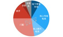 第三季度智能門鎖價(jià)格下探至千元，為三年最低