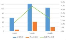 市場監(jiān)管總局通報(bào)：2022國抽智能鎖不合格率為17.1% 不合格項(xiàng)主要為防破壞報(bào)警功能、安全性要求及鎖舌軸向靜載荷