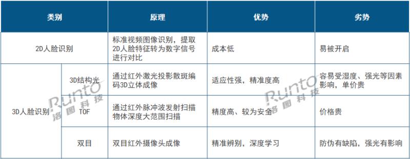 從Q1智能門鎖新品看2023年高端產(chǎn)品風(fēng)向：貓眼大屏、3D結(jié)構(gòu)光、靜脈解鎖