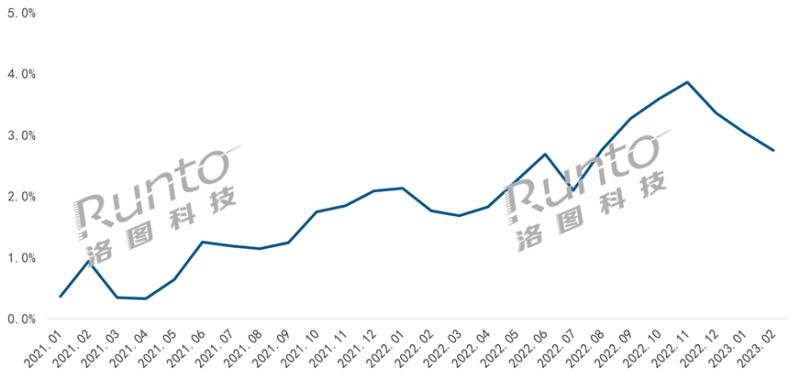 從Q1智能門鎖新品看2023年高端產(chǎn)品風(fēng)向：貓眼大屏、3D結(jié)構(gòu)光、靜脈解鎖
