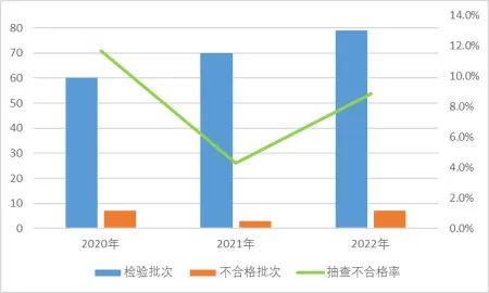 市場監(jiān)管總局通報：2022國抽智能鎖不合格率為17.1% 不合格項主要為防破壞報警功能、安全性要求及鎖舌軸向靜載荷