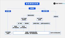 智能鎖售后費(fèi)用該由誰(shuí)承擔(dān)？品牌方、安裝平臺(tái)還是用戶自己？
