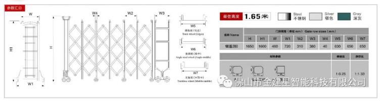產(chǎn)品參數(shù)