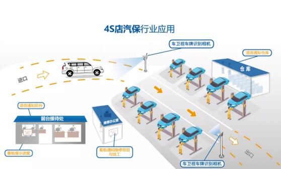 4S店汽保行業(yè)應(yīng)用