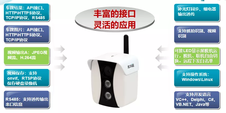 接口豐富、協(xié)議靈活、無(wú)限拓展