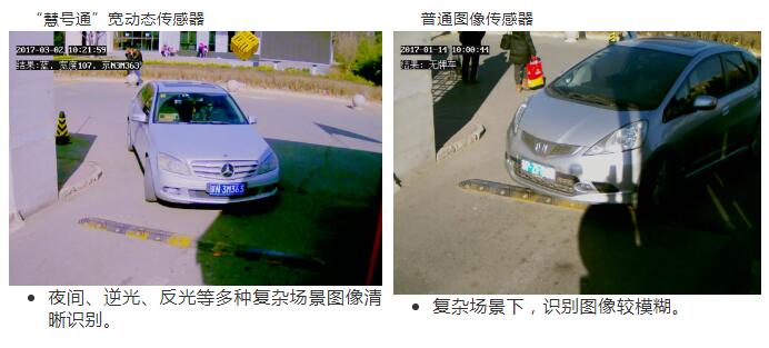 “慧號通”寬動態(tài)傳感器、普通圖像傳感器