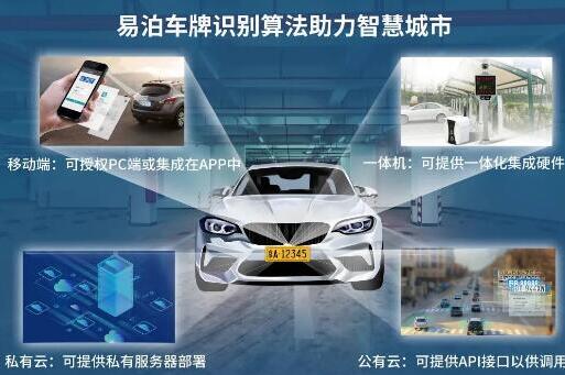 易泊車牌識(shí)別應(yīng)用領(lǐng)域之全，令人“瞠目結(jié)舌”