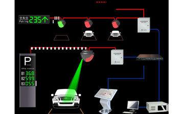 大型商超小區(qū)地下車庫停車場室內(nèi)視頻引導(dǎo)及反向?qū)ぼ囅到y(tǒng)
