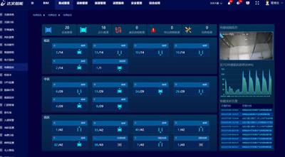 其他 - IBMS-智慧運(yùn)行