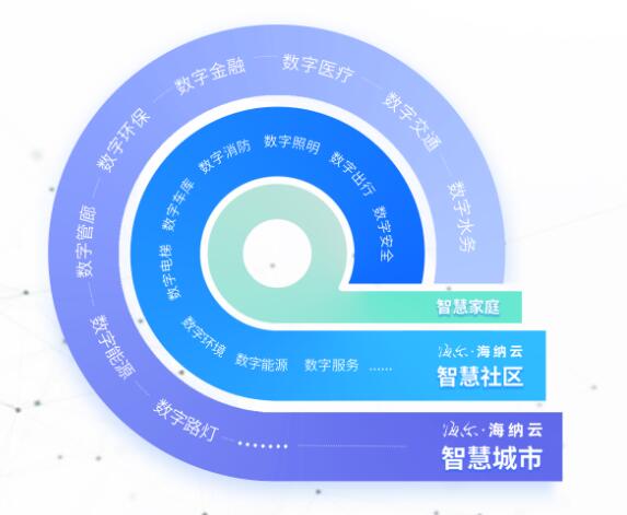 青島海納云科技服務(wù)有限公司