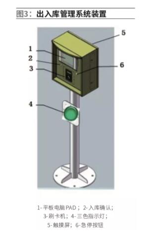 入庫(kù)口操作箱示意圖