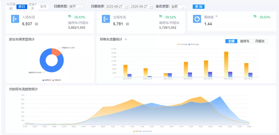 科拓停車(chē)場(chǎng)集中服務(wù)平臺(tái)