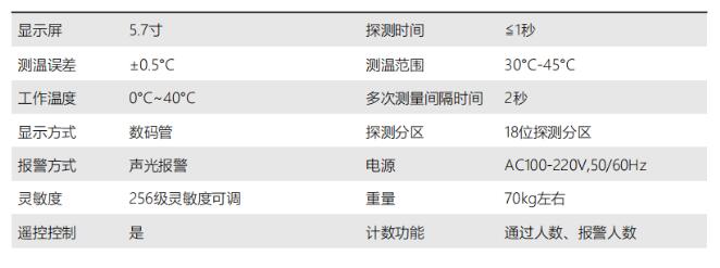 產(chǎn)品參數(shù)