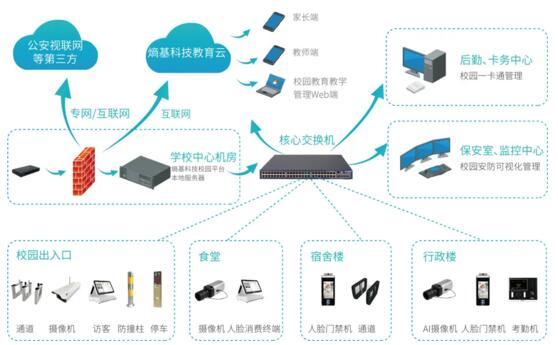 圖｜系統(tǒng)架構(gòu)