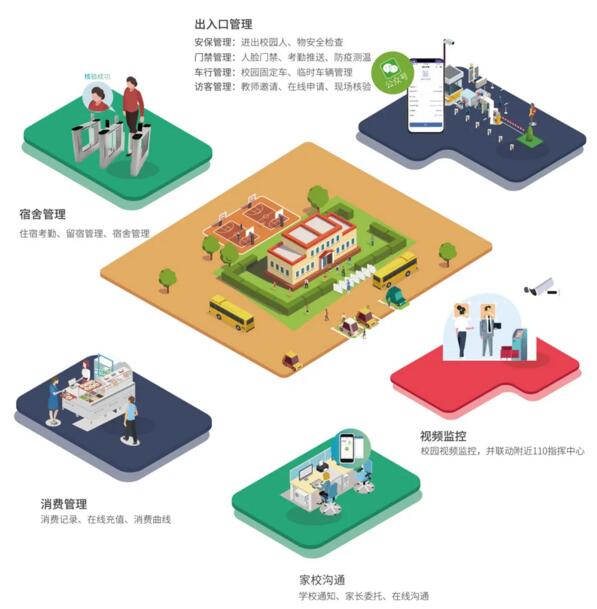 圖｜場景應(yīng)用