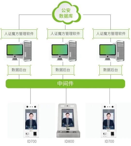 系統(tǒng)拓撲圖