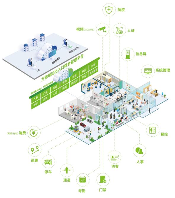 出入口綜合管理平臺(tái)構(gòu)成