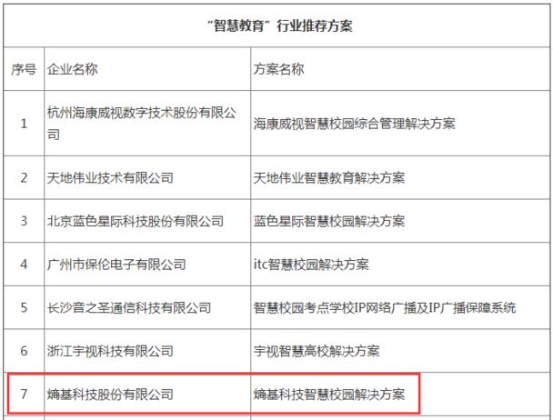 2020年“智慧教育”行業(yè)推薦方案