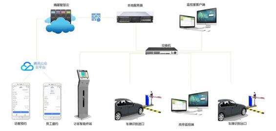 無人值守|權(quán)限靈活|掃碼繳費|報表統(tǒng)計