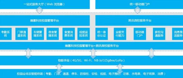 系統(tǒng)架構(gòu)