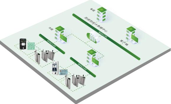 系統(tǒng)架構(gòu)圖