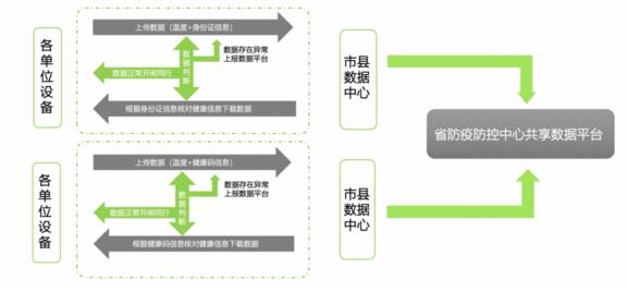 業(yè)務(wù)流程圖