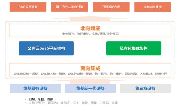 熵基科技Smart DBS系統(tǒng)架構(gòu)