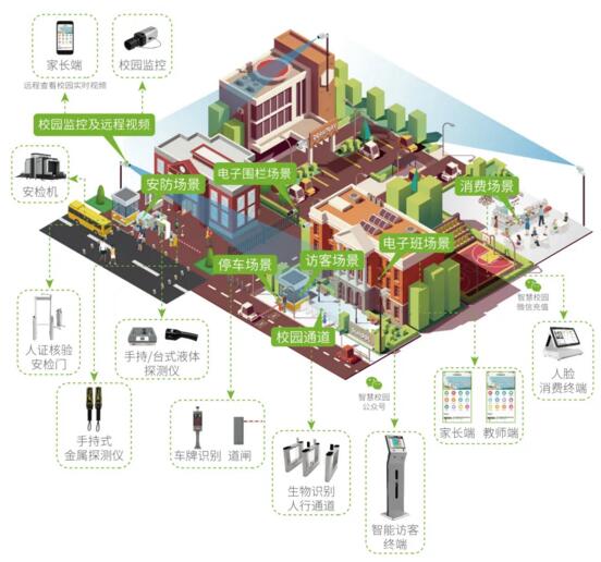 熵基科技智慧校園解決方案：智慧建設(shè) 守護(hù)校園安全