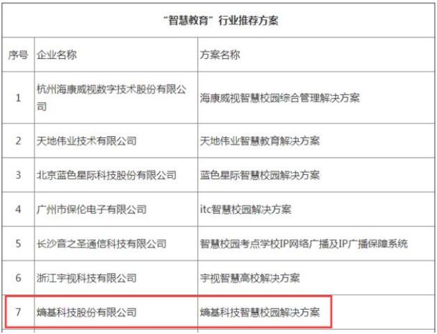 熵基科技強(qiáng)勢(shì)入選2020年“智慧城市”優(yōu)秀解決方案推薦名單