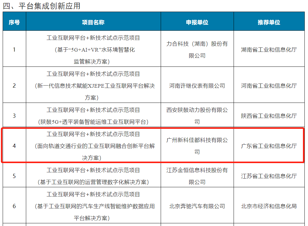 佳都科技成功上榜國(guó)家級(jí)工業(yè)互聯(lián)網(wǎng)示范項(xiàng)目名單