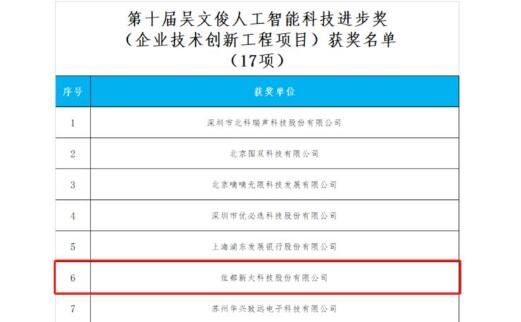 重磅！佳都科技榮獲“吳文俊人工智能科學(xué)技術(shù)獎”