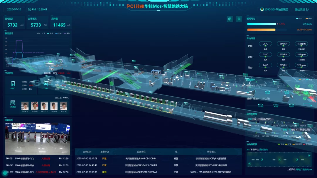 佳都科技2021半年報(bào)：業(yè)績(jī)拐點(diǎn)已現(xiàn)，扣非凈利潤(rùn)增長(zhǎng)40倍